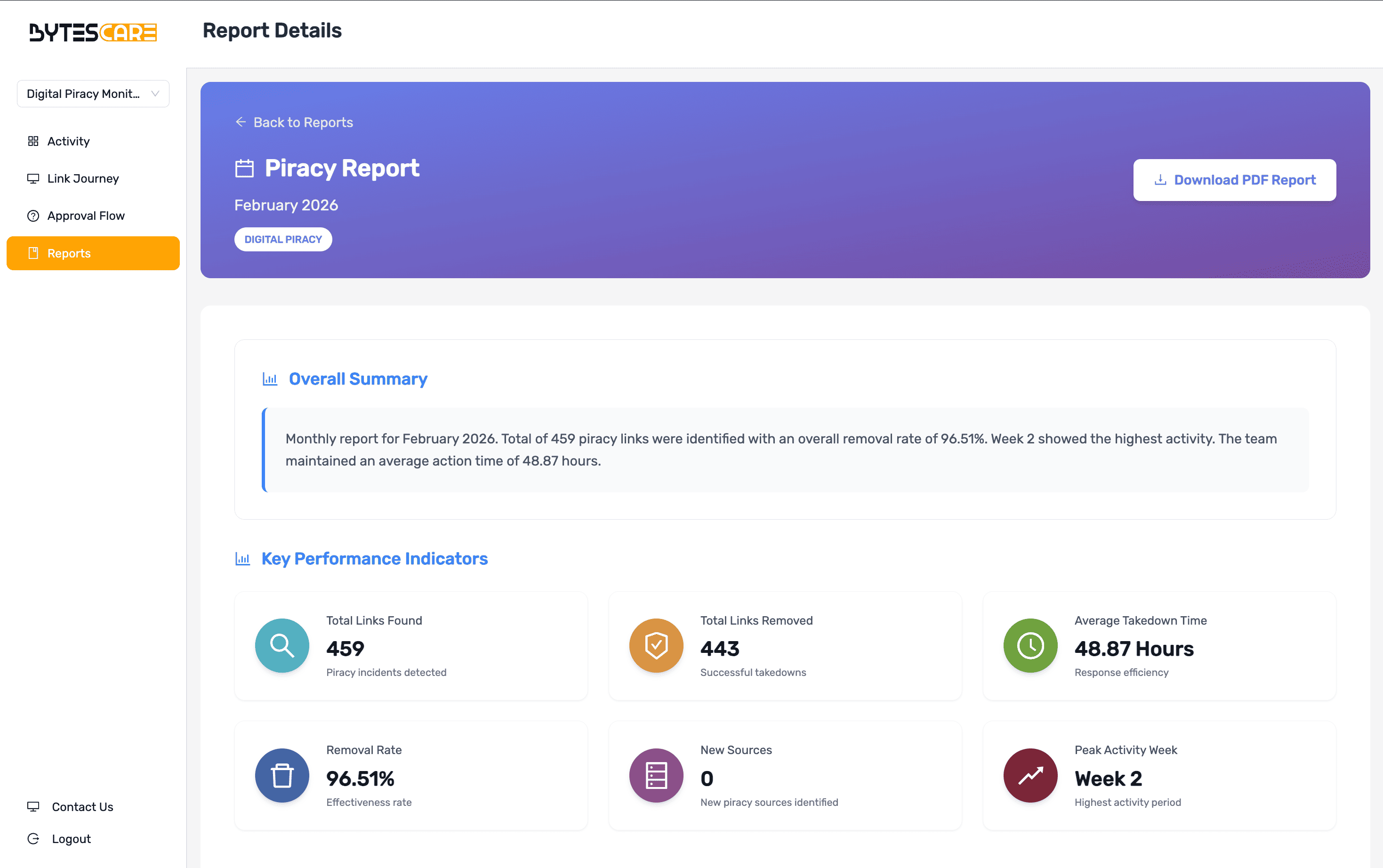 Reports page dashboard
